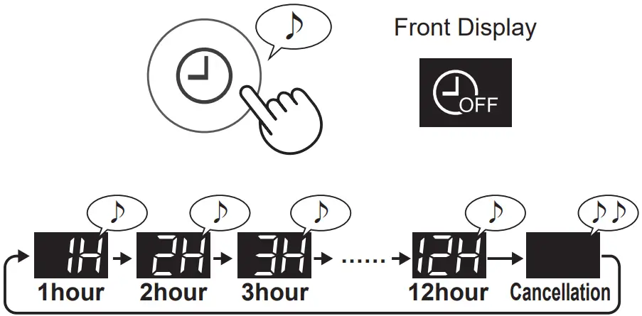 SHARP FX J80J Air Purifier - OFF TIMER