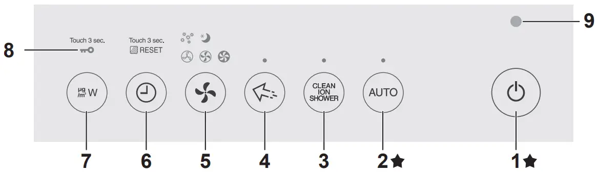 SHARP FX J80J Air Purifier - OPERATION PANEL