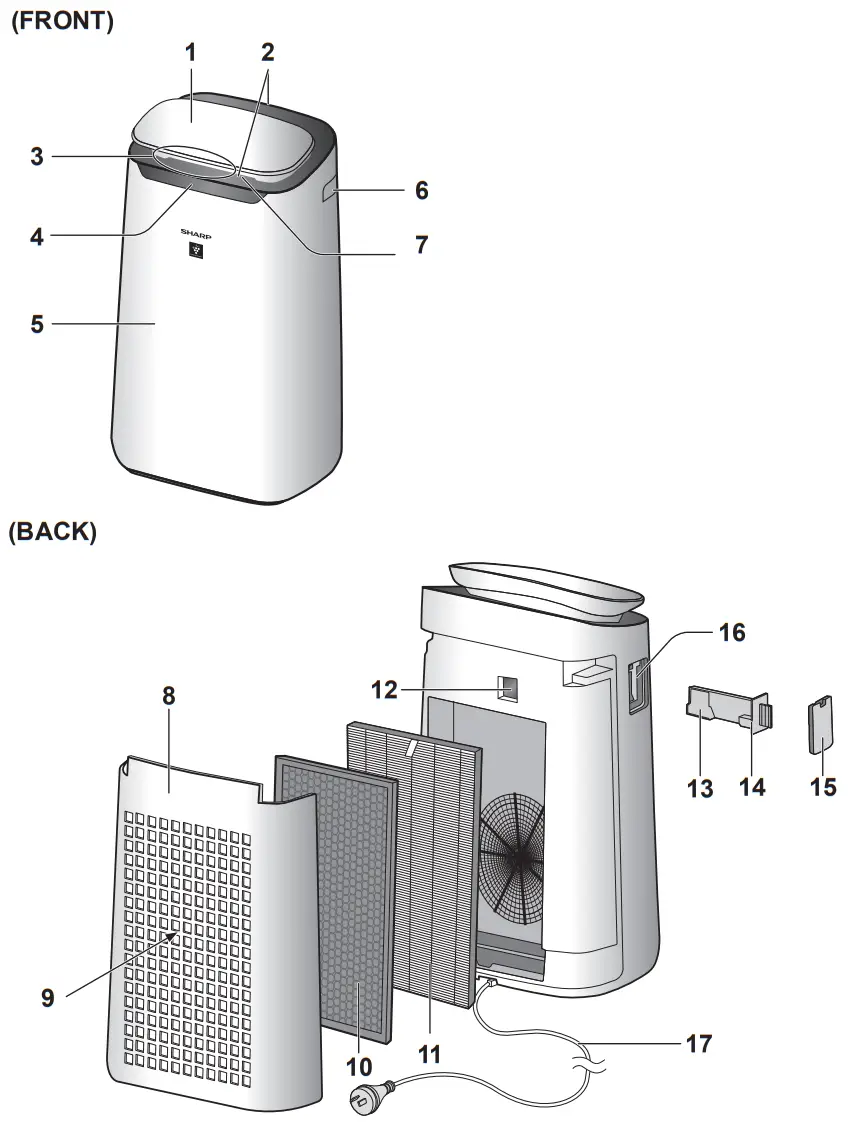 SHARP FX J80J Air Purifier - PART NAMES