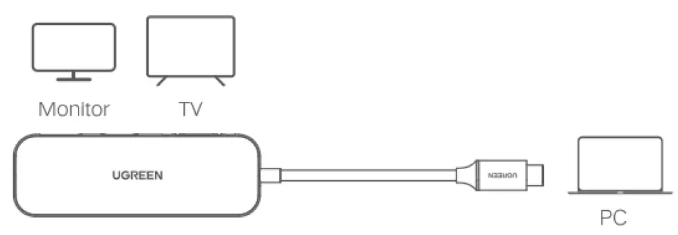 UGREEN CM260 Adapter USB-C to HDMI + VGA + Display Port 2