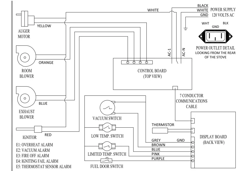 US Stove Company US5517 P Pellet Stove 90 lb. Hopper - Figure 14