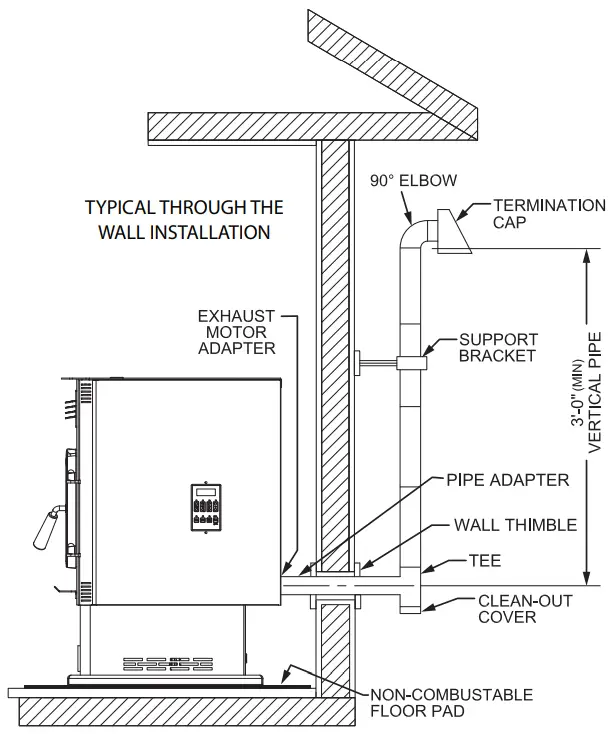 US Stove Company US5517 P Pellet Stove 90 lb. Hopper - Figure 6