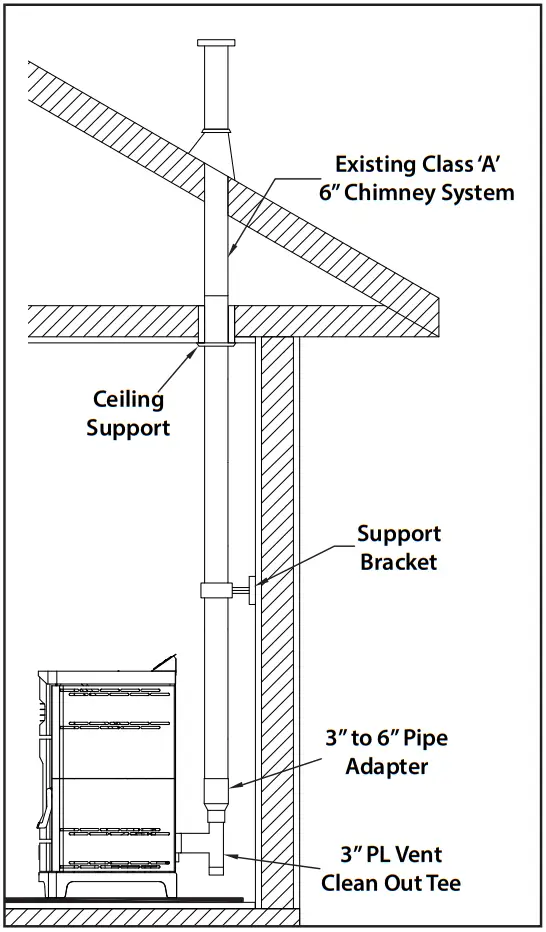 US Stove Company US5517 P Pellet Stove 90 lb. Hopper - Figure 7