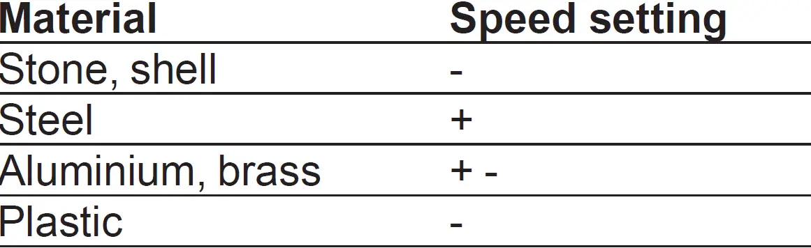 FERM CTM1012 Multifunction tool 11