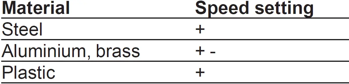 FERM CTM1012 Multifunction tool 12