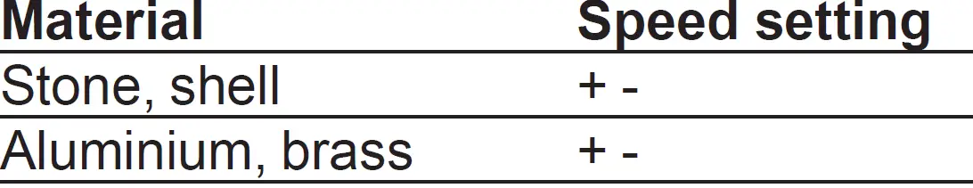 FERM CTM1012 Multifunction tool 14