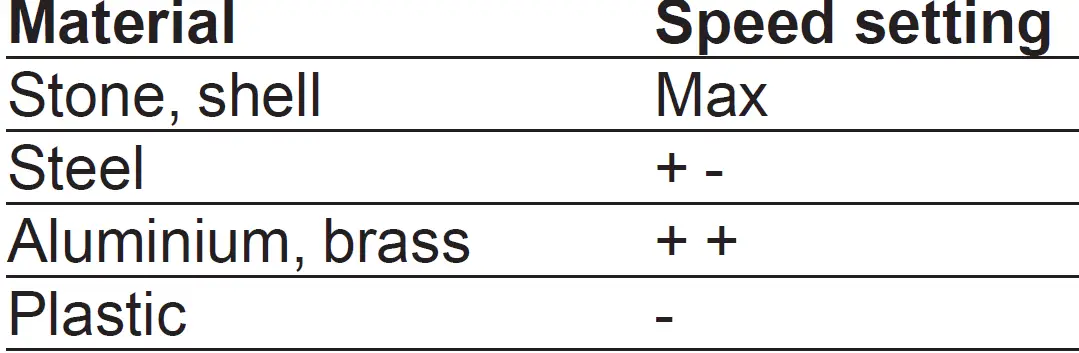 FERM CTM1012 Multifunction tool 15