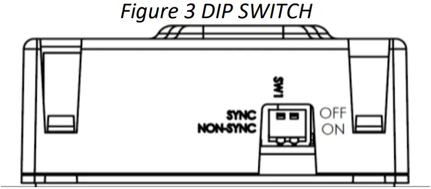 SETTING THE DIP SWITCHES