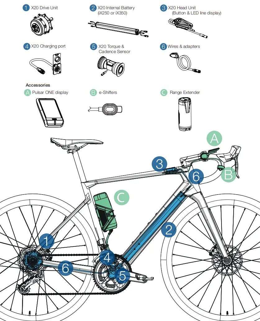 MAHLE SmartBike X20 System - General Overview