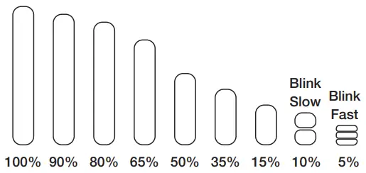 MAHLE SmartBike X20 System - (SOC), State of Charge of the battery
