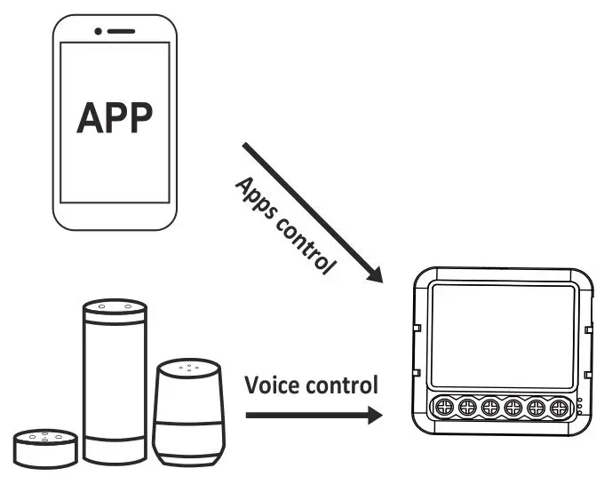 coolseer SML-02WB Wi-Fi+BLE 2CH Switch Module - Enjoy your smart life of home automation