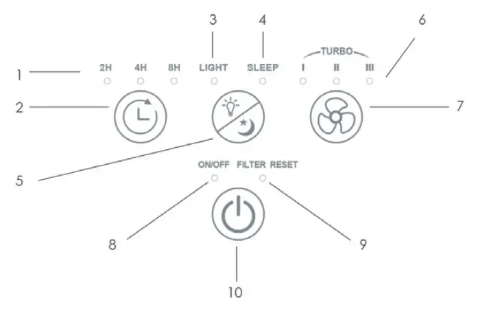 pure enrichment PEHUMEVA Mistaire EVA-Speed Evaporative Humidifier 2