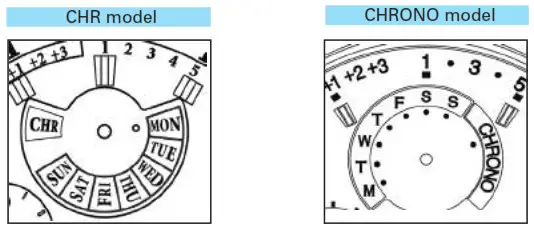 SEIKO Analogue Quartz Watch Cal. 7T86 - DISPLAY & BUTTONS 2