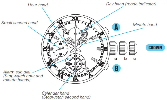 SEIKO Analogue Quartz Watch Cal. 7T86 - DISPLAY & BUTTONS
