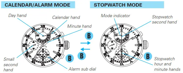SEIKO Analogue Quartz Watch Cal. 7T86 - HOW TO CHANGE THE DISPLAY MODE