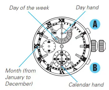 SEIKO Analogue Quartz Watch Cal. 7T86 - How to adjust the calendar 3