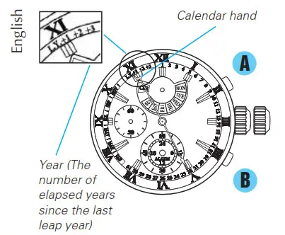 SEIKO Analogue Quartz Watch Cal. 7T86 - How to adjust the calendar 4