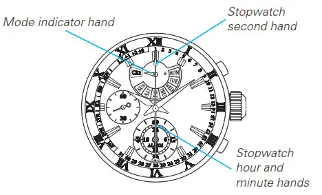 SEIKO Analogue Quartz Watch Cal. 7T86 - How to check the position of the hands