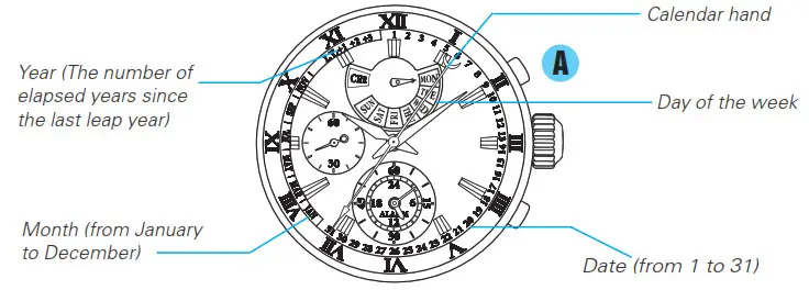 SEIKO Analogue Quartz Watch Cal. 7T86 - How to read the calendar