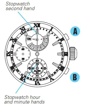 SEIKO Analogue Quartz Watch Cal. 7T86 - How to reset the stopwatch