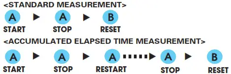 SEIKO Analogue Quartz Watch Cal. 7T86 - STOPWATCH OPERATION 1