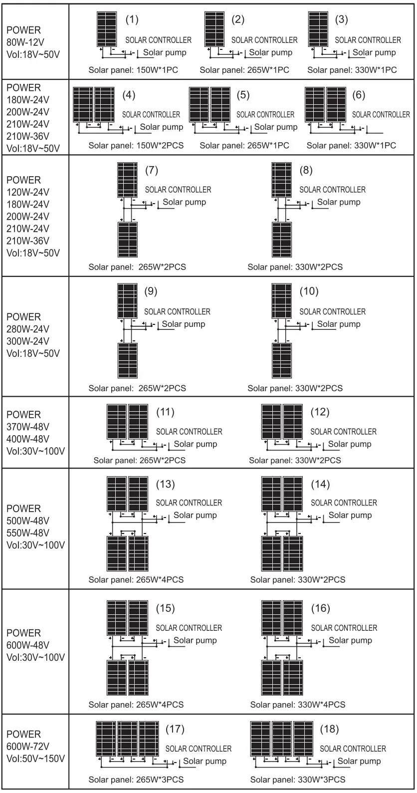 VEICHI BLDC Solar Water Pump System - diagram 3