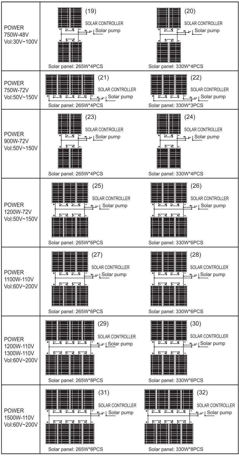 VEICHI BLDC Solar Water Pump System - diagram 4