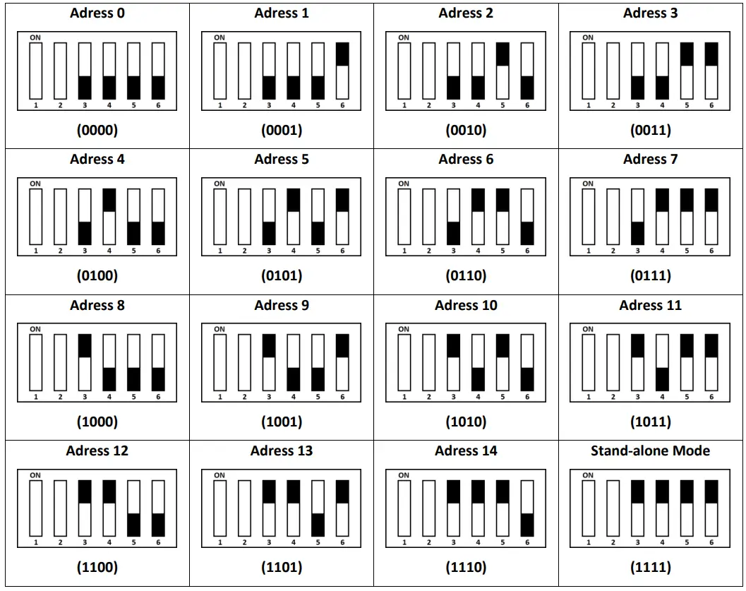 BSK Zephyr Decentralized Heat Recovery Device - Address List