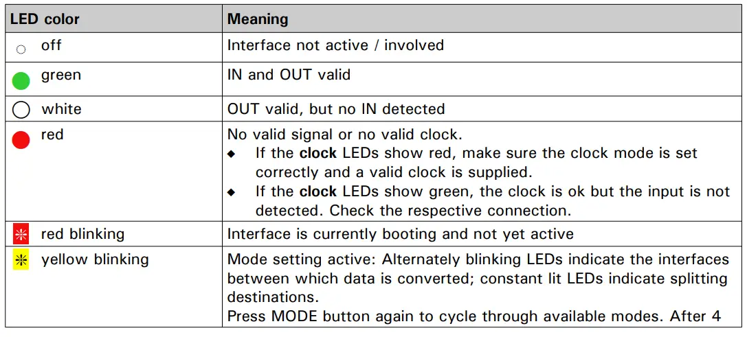 Appsys FLX-MADI MADI Anything Digital Audio Converter - indication 2