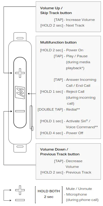MEE audio BTX2 Universal Bluetooth - BASIC FUNCTIONALITY