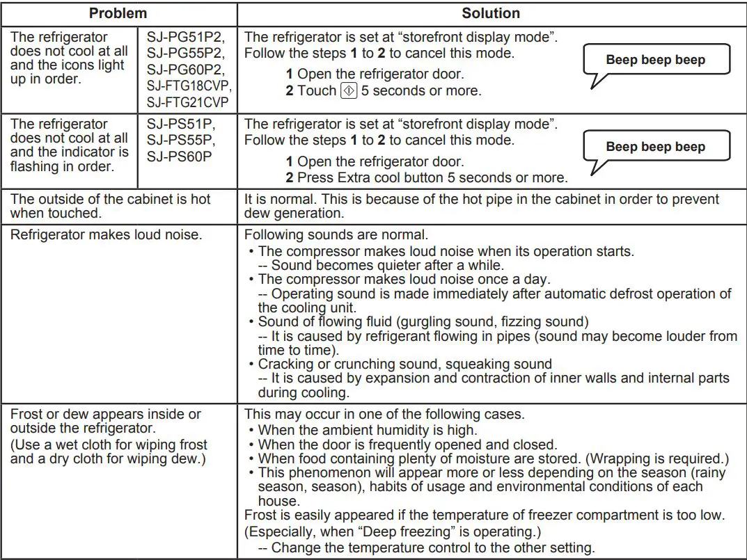 SHARP Refrigerator – Freezer Instruction Manual - Before you call for service
