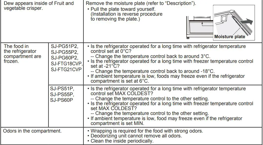 SHARP Refrigerator – Freezer Instruction Manual - Before you call for service