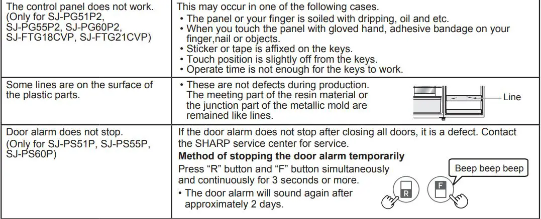 SHARP Refrigerator – Freezer Instruction Manual - Before you call for service
