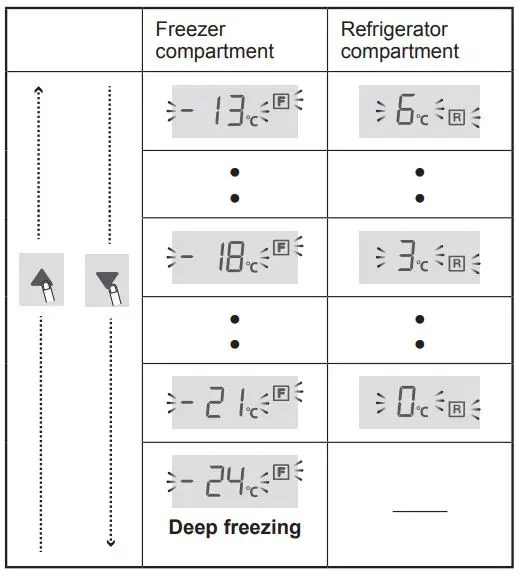 SHARP Refrigerator – Freezer Instruction Manual - Deep freezing