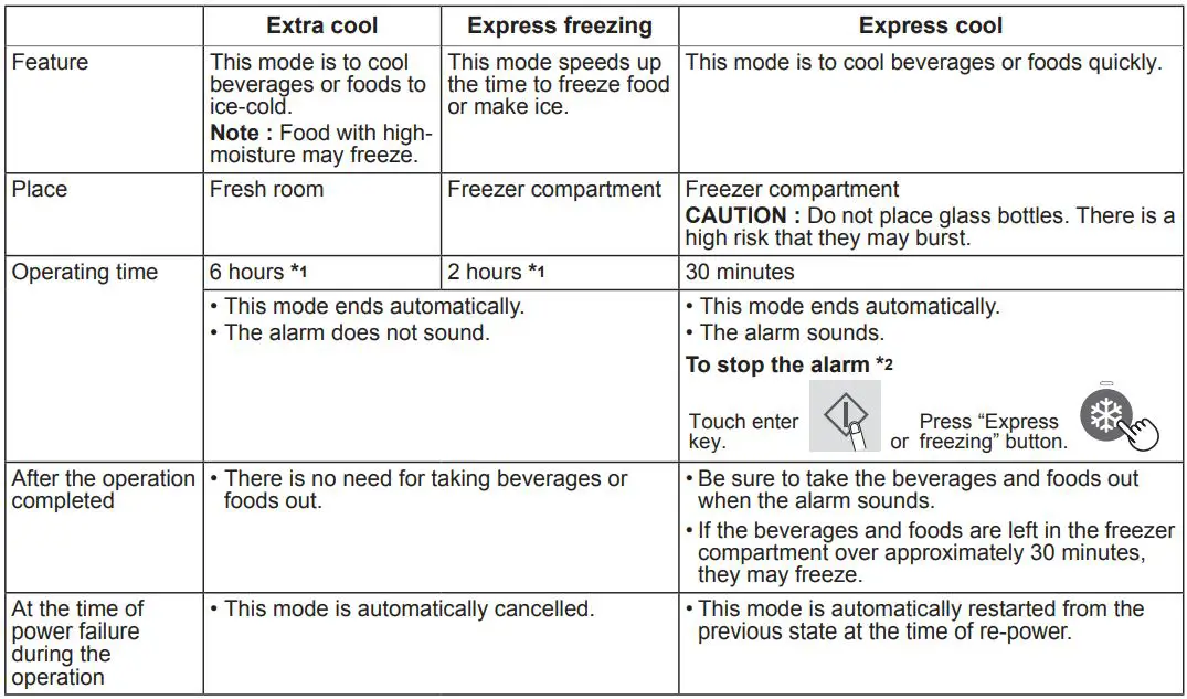 SHARP Refrigerator – Freezer Instruction Manual - Useful modes
