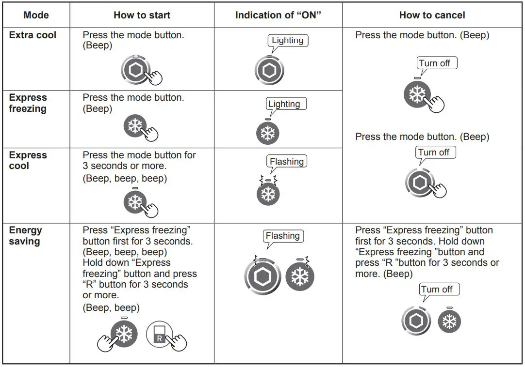 SHARP Refrigerator – Freezer Instruction Manual - Operations of useful modes