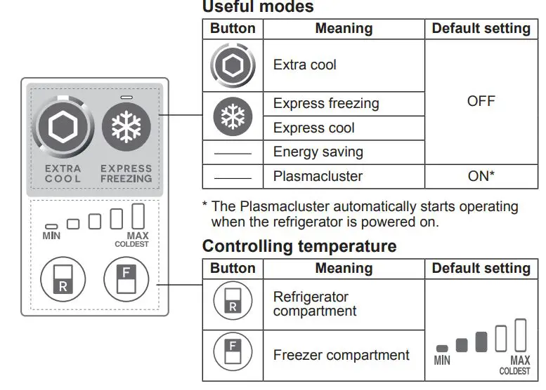 SHARP Refrigerator – Freezer Instruction Manual - Control panel