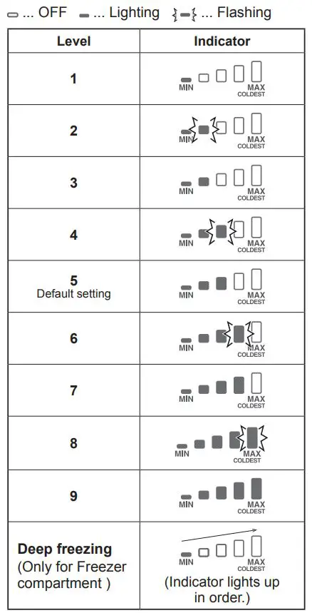 SHARP Refrigerator – Freezer Instruction Manual - Refrigerator compartment