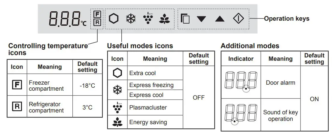SHARP Refrigerator – Freezer Instruction Manual - Control panel