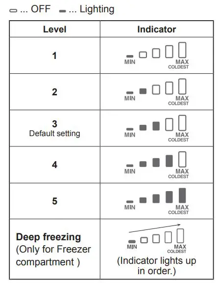 SHARP Refrigerator – Freezer Instruction Manual - Deep freezing