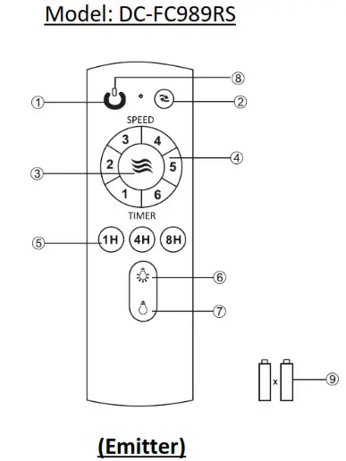 acorn Ceiling Fan DC-360- EMITTER