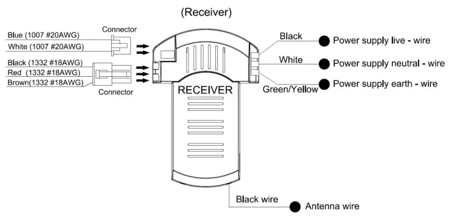 acorn Ceiling Fan DC-360- MANUAL