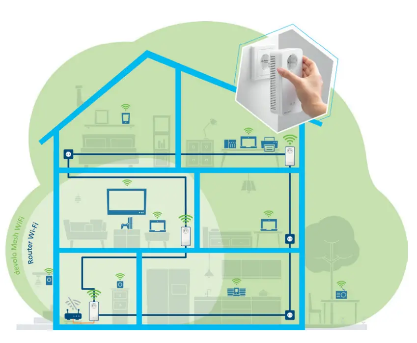 devolo Mesh WiFi 2 - fig14
