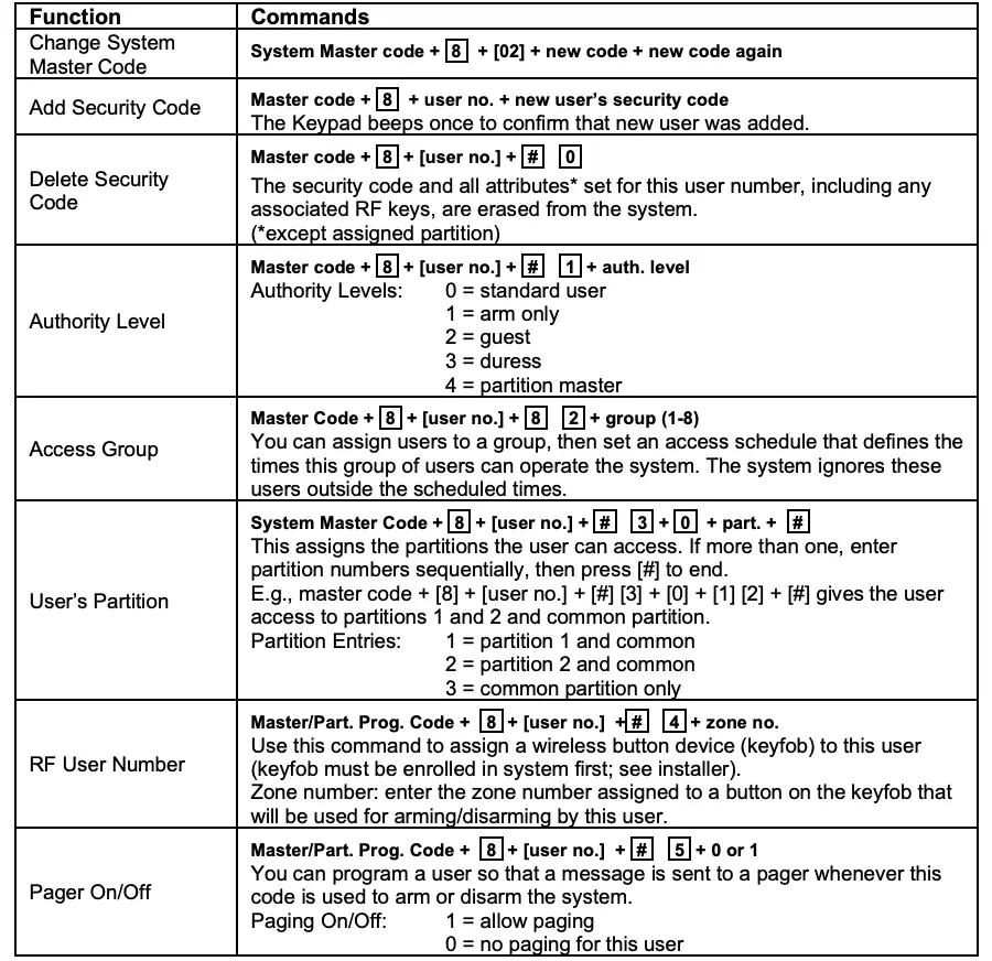 Assigning Security Codes and User Attributes