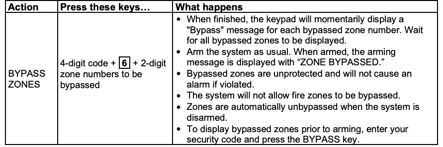 BYPASSING ZONES