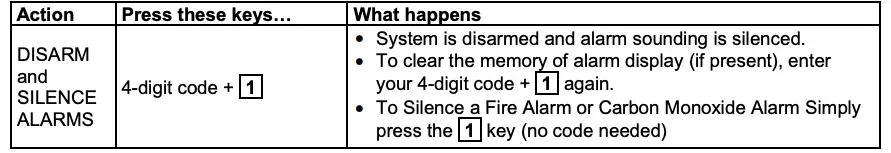 DISARMING THE SYSTEM