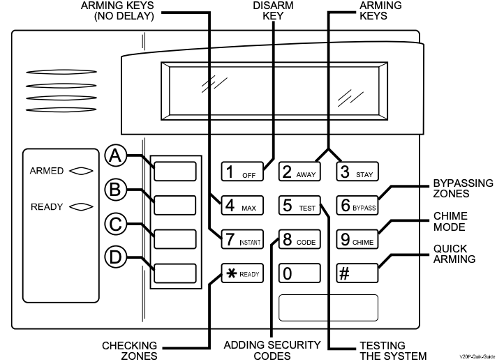 PANIC KEYS Diagram