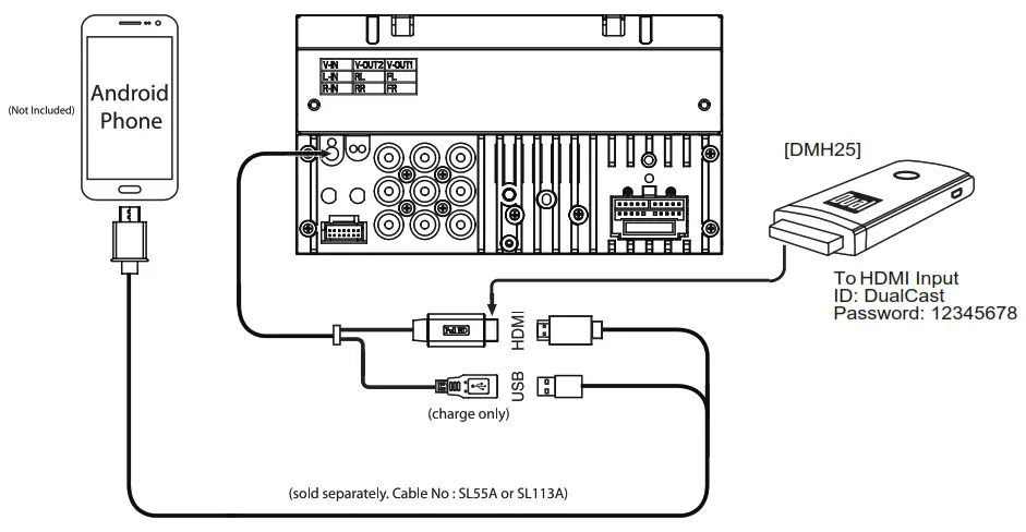 Dual DV635MB DVD Multimedia Receiver with Touch Screen Display - Connecting an Android