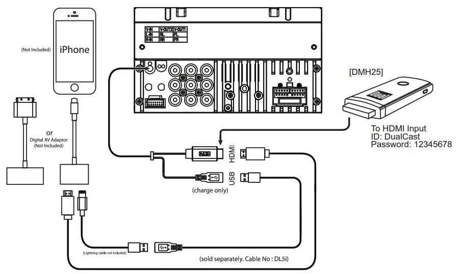 Dual DV635MB DVD Multimedia Receiver with Touch Screen Display - Connecting an iPhone