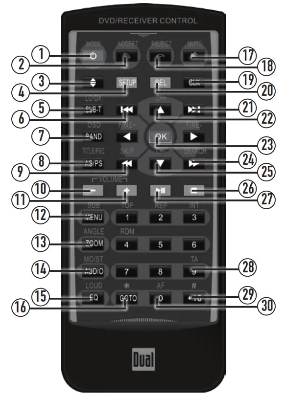 Dual DV635MB DVD Multimedia Receiver with Touch Screen Display - Control Locations 2